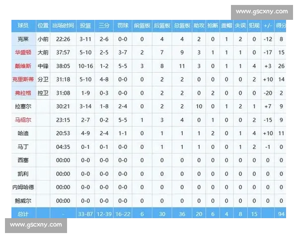 首战两极分化！探花 34+7 破纪录，弗拉格 13 中 4 遭碾压